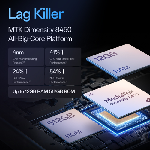 OPPO Reno14 Pro 5G (12GB+512GB)